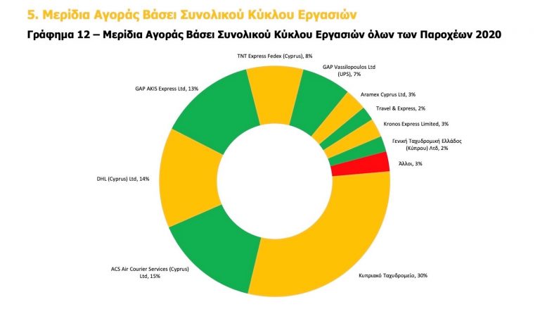 24 ΧΡΟΝΙΑ ACS ΚΥΠΡΟΥ